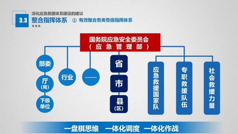 广东南方应急管理研究院：探索新时代应急管理体系