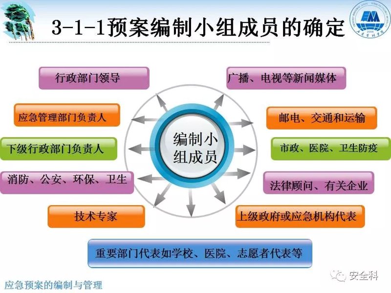 应急管理研究在当今世界中的重要性