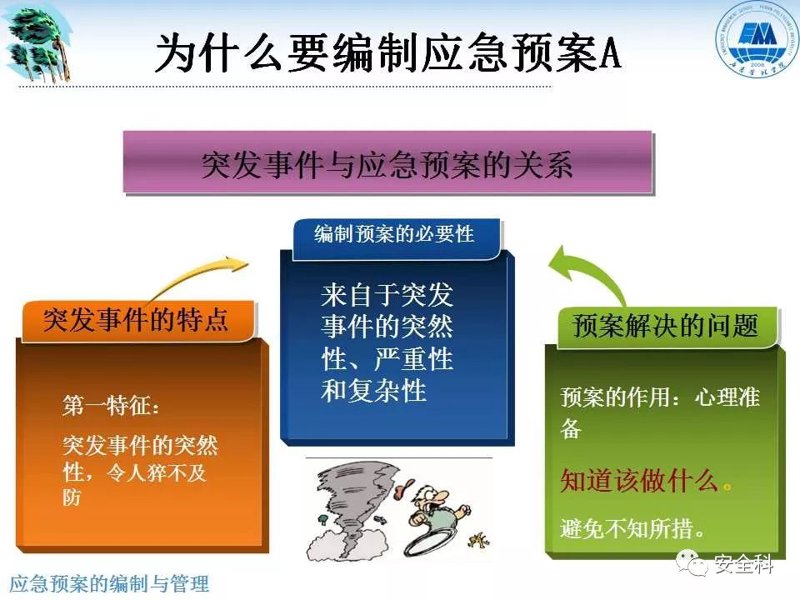 应急预案编制在现代企业管理中的重要性
