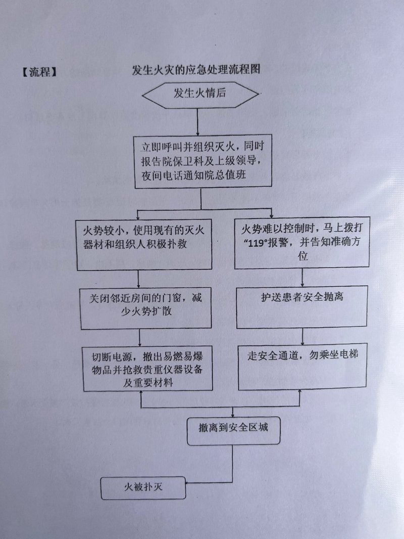 构建企业安全屏障:应急预案编制的重要性与方法