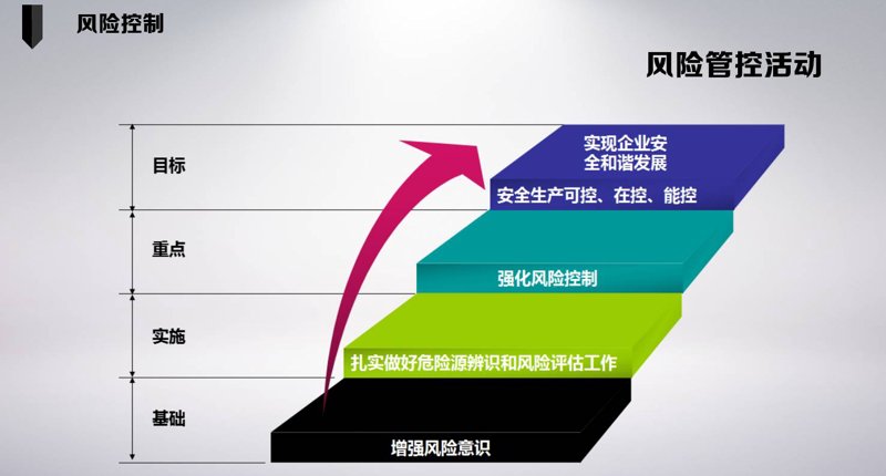 如何选择合适的应急管理咨询？